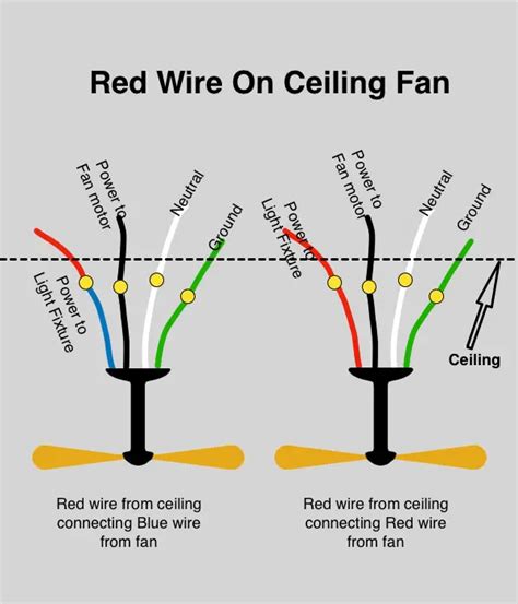 red wire junction box ceiling fan|ceiling light box red wire.